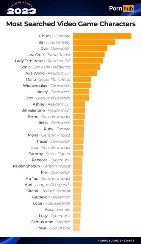 best teen pornstars|Pornhub reveals the most popular searches of 2023